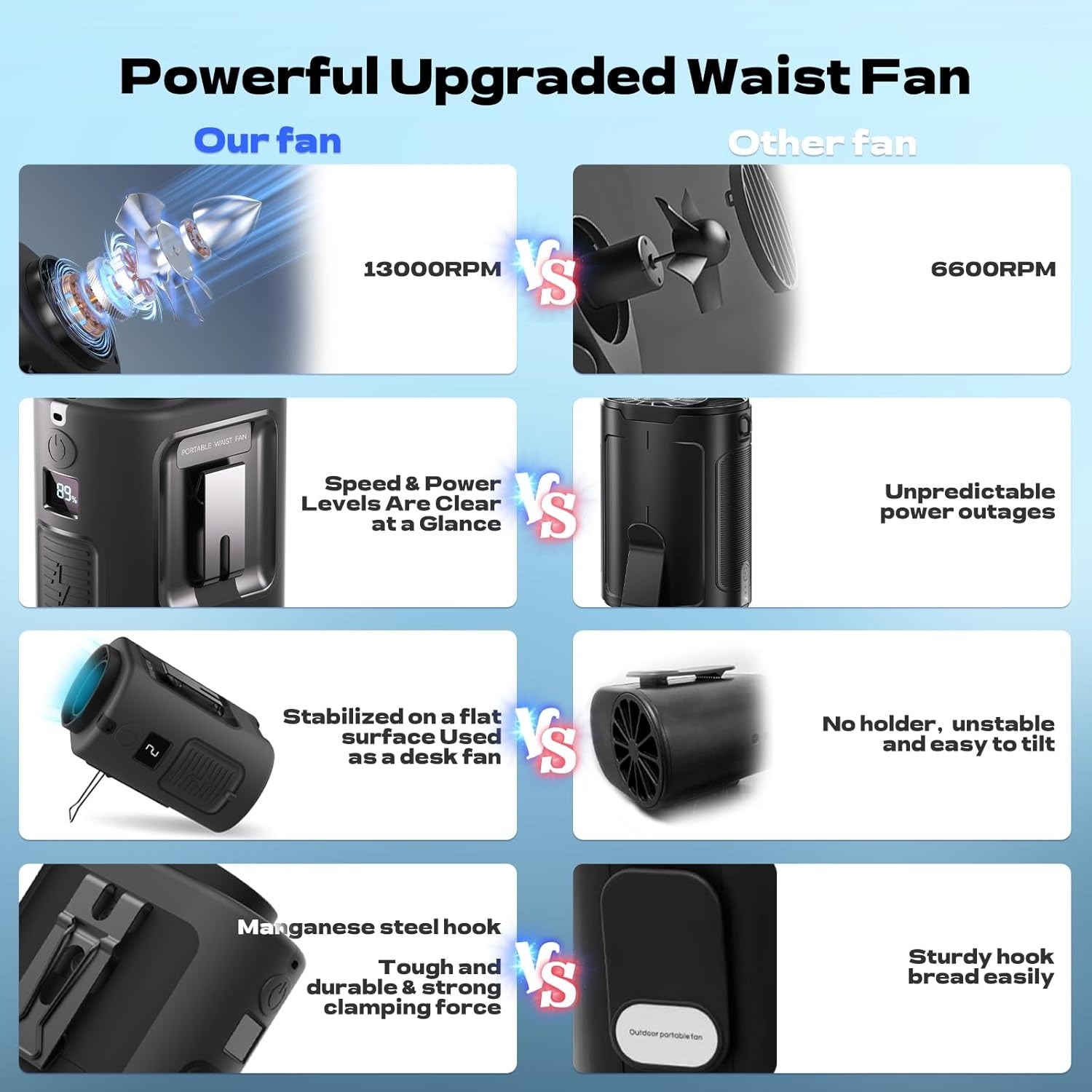 Portable Waist Fan, 4 Speeds 13000RPM Strong Airflow - Image 6